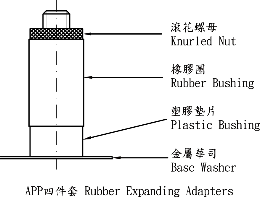 APP四件套