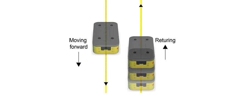 Self-balancing caster reduces caster offset when rotating, the AMR/AGV returns and keeps moving on the designed track.