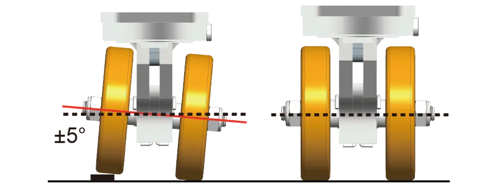 The caster can tilt freely in the range of ±5° from its central axis, it can easily cross uneven ground and small obstacles, also can maintain stability and protect the loaded products.	